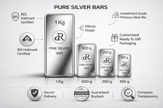Pure silver bars with various sizes and features on a white background